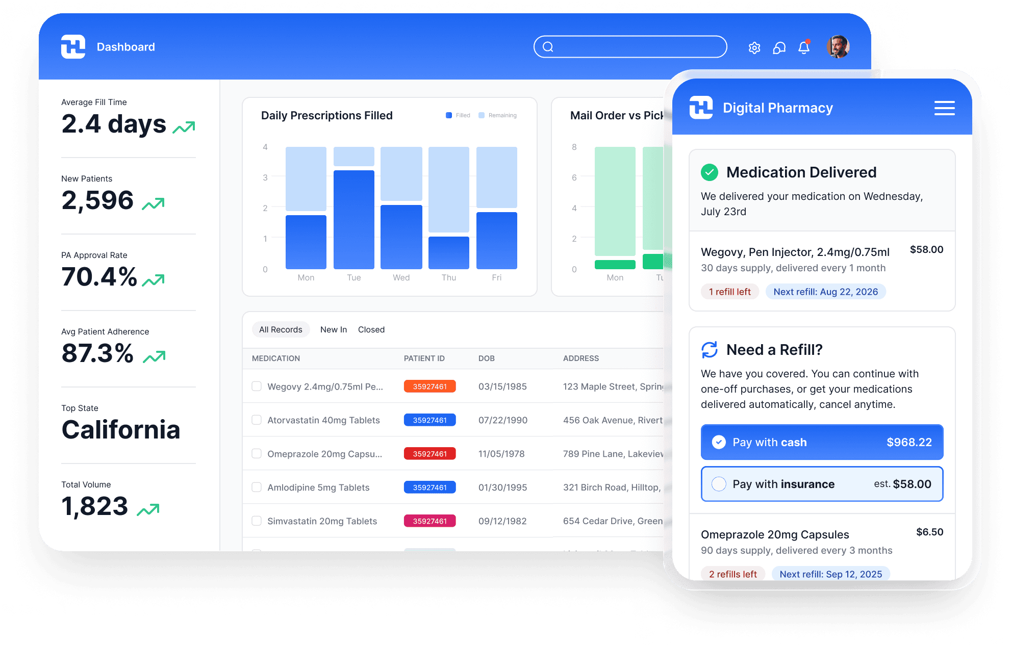Foundation Health platform overview